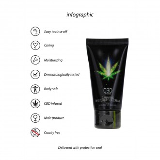 CBD CANNABIS MASTURBATION CREAM FOR HIM - 2 FL OZ / 50 ML